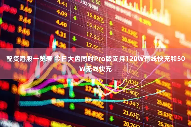 配资港股一览表 今日大盘同时Pro版支持120W有线快充和50W无线快充